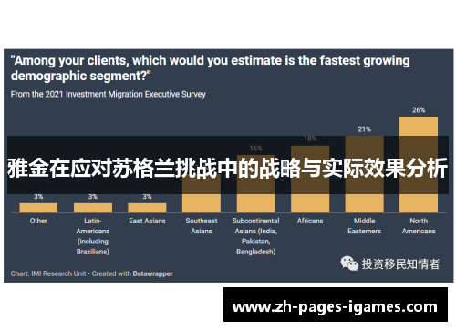 雅金在应对苏格兰挑战中的战略与实际效果分析